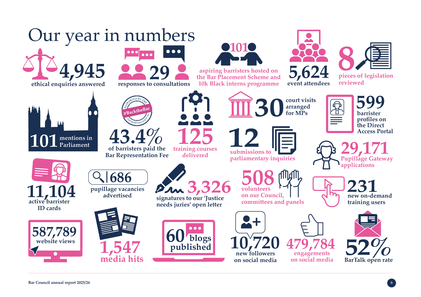 Our year in numbers 2025 2026.jpg 1